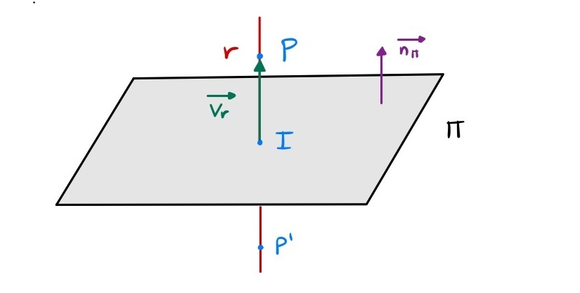Imagen de la explicación de la pregunta 9