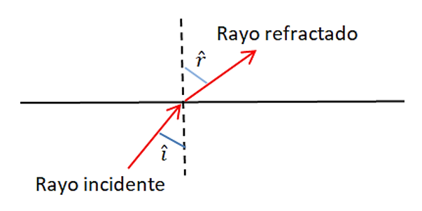 Imagen del enunciado de la pregunta 0