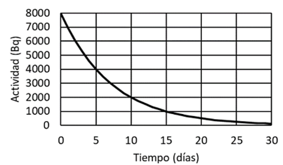 Imagen del enunciado de la pregunta 1